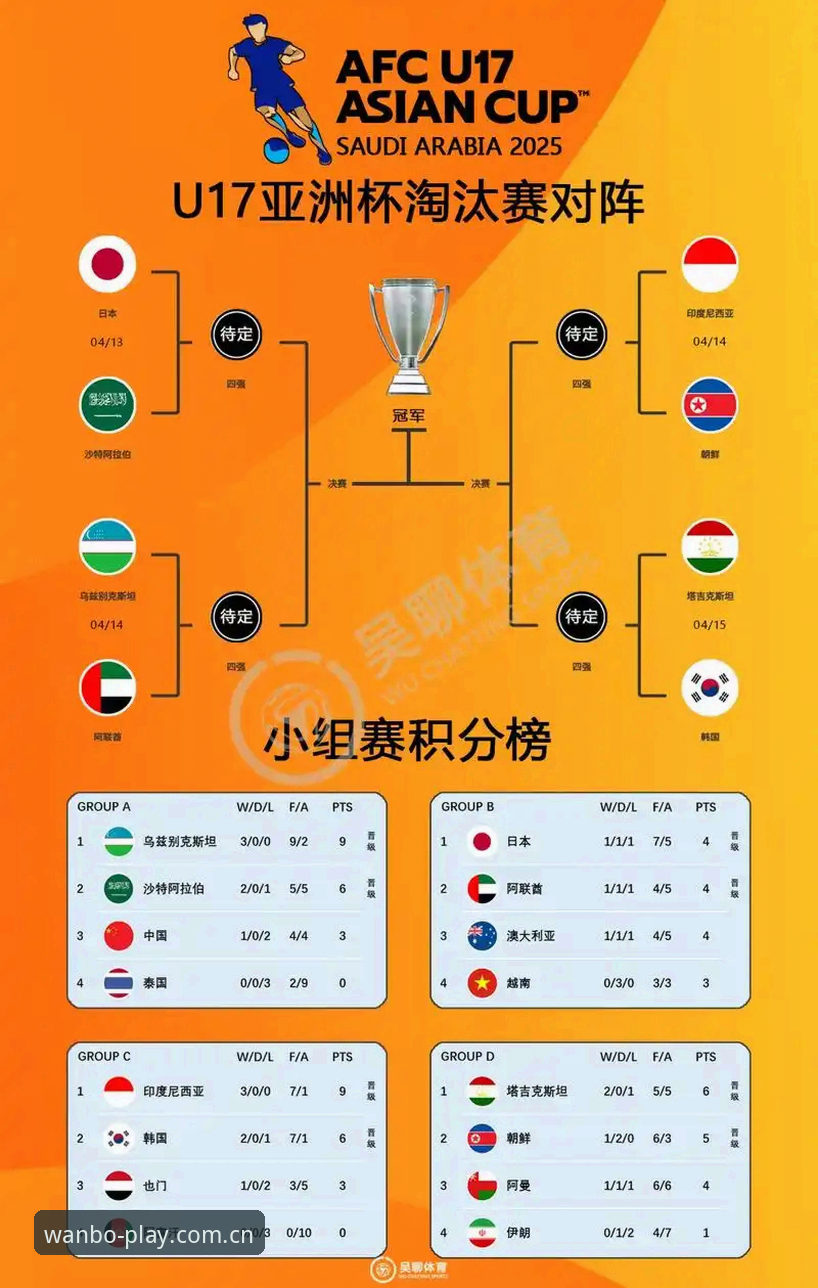 资深用户分享U17世界杯观赛经验：国足少年队抽签结果深度解读